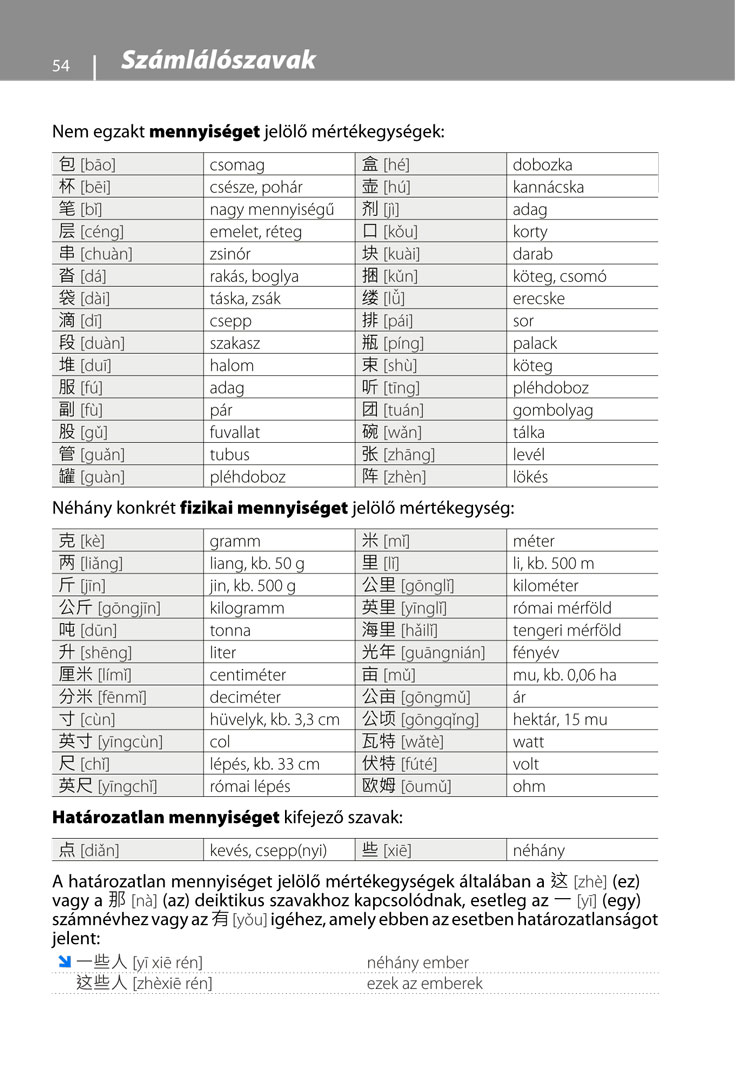 Kínai nyelvtani áttekintés
